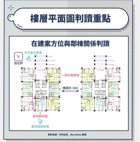 大樓座向怎麼看|建物平面配置圖怎麼看？ 格局、通風、採光的秘密全。